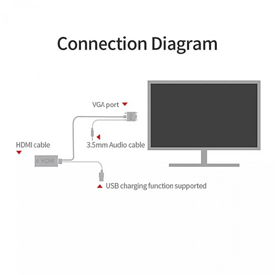 Adaptor VGA σε HDMI w/Audio USB16308