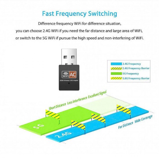 Wireless Dual Band USB Adapter AC600M