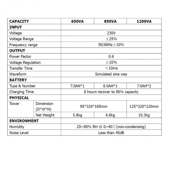 UPS 1200VA Well LINE INTERACTIVE UPS-LINT-STARK1200-WL