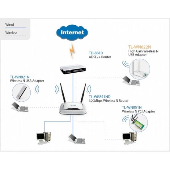 USB Προσαρμογέας ασύρματου δικτύου Tp-Link TL-WN822N 